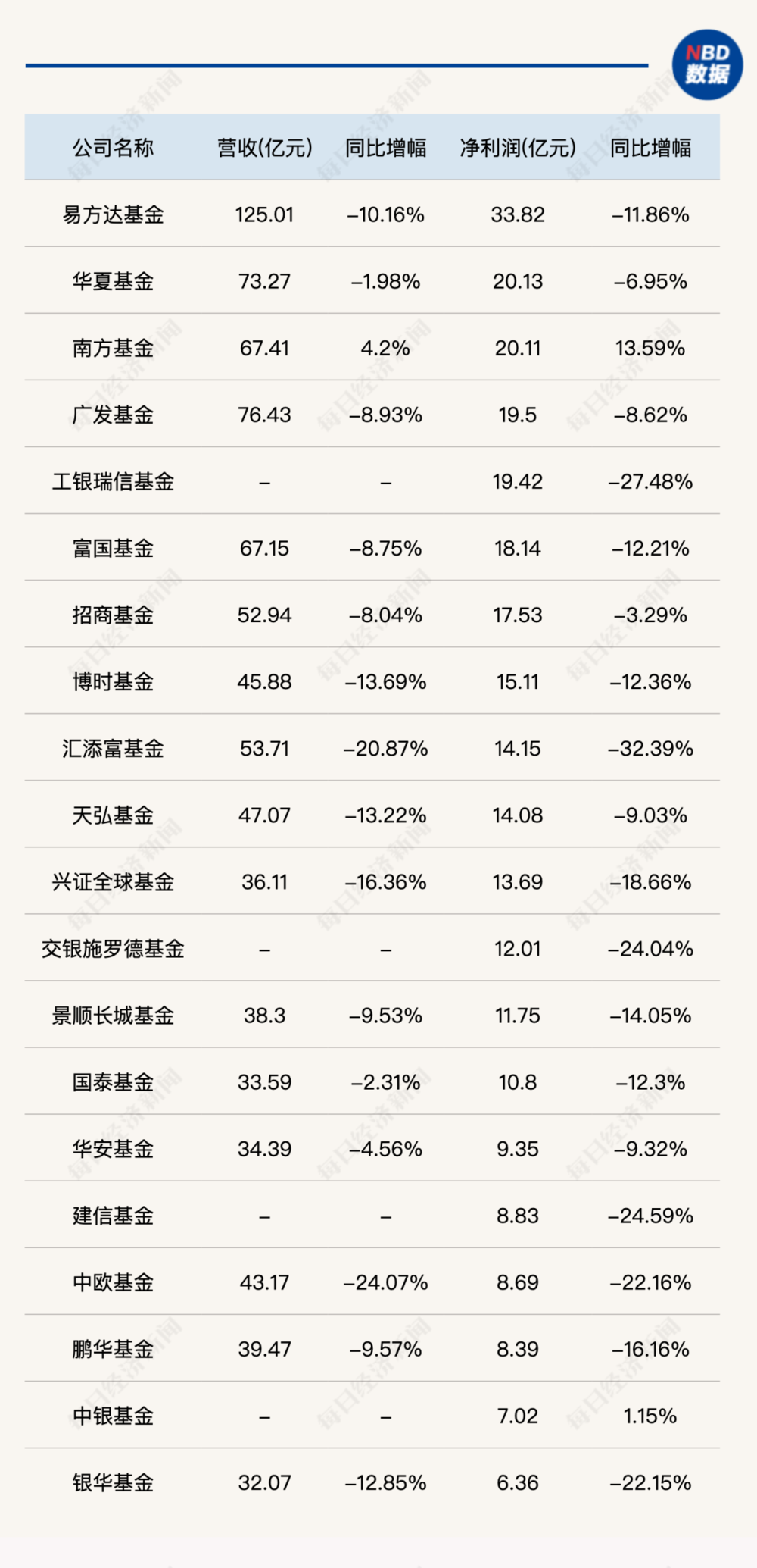 皇耀娛樂開戶：公募基金行業遇“冷”，年終獎和福利縮水