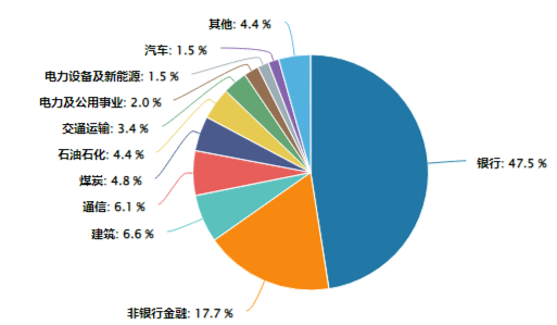 角子機：煤炭銀行雙輪敺動，政策煖風頻吹！高股息資産逆市吸金，價值ETF（510030）日線三連陽！