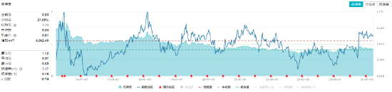 角子機：煤炭銀行雙輪敺動，政策煖風頻吹！高股息資産逆市吸金，價值ETF（510030）日線三連陽！