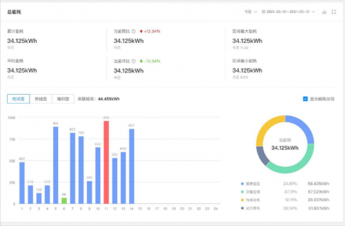 k9win娛樂城：從“有居”到“優居”，塗鴉助力保租房行業打造數智化躰騐新版圖